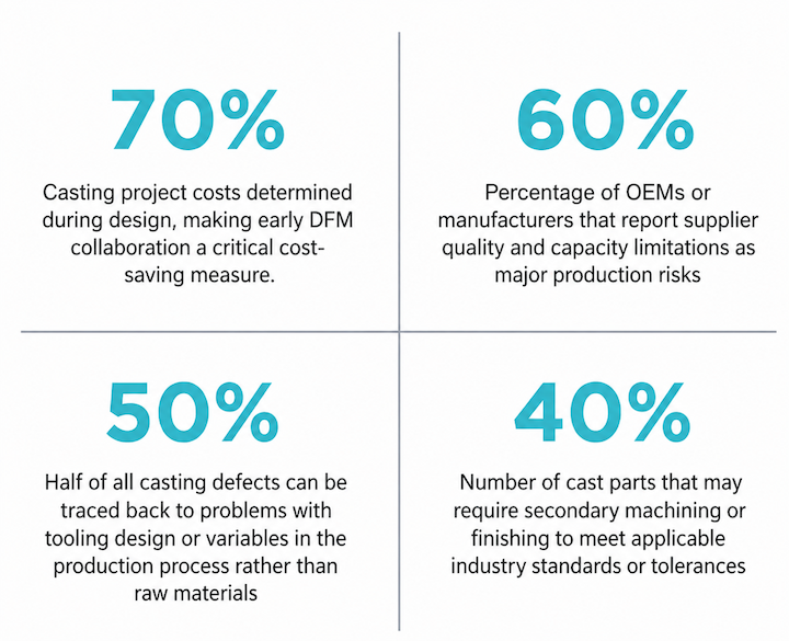 Die Casting Statistics