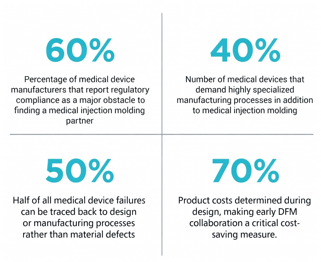 Injection Molding Statistics